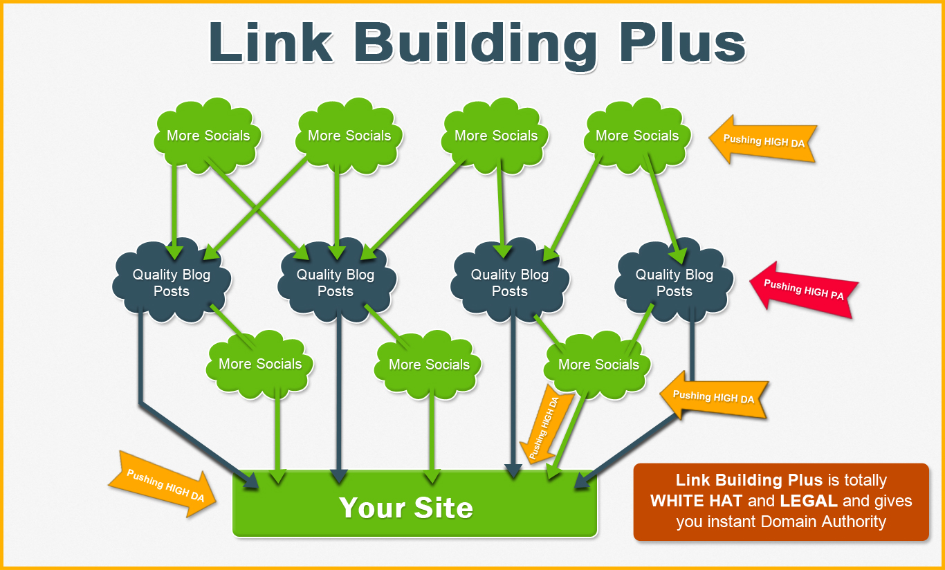 Link Building building blocks