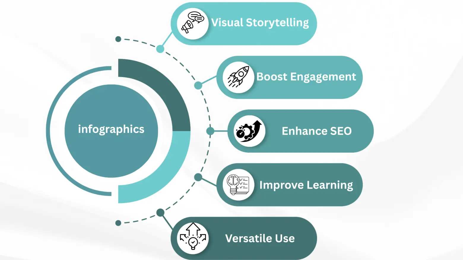 infographics