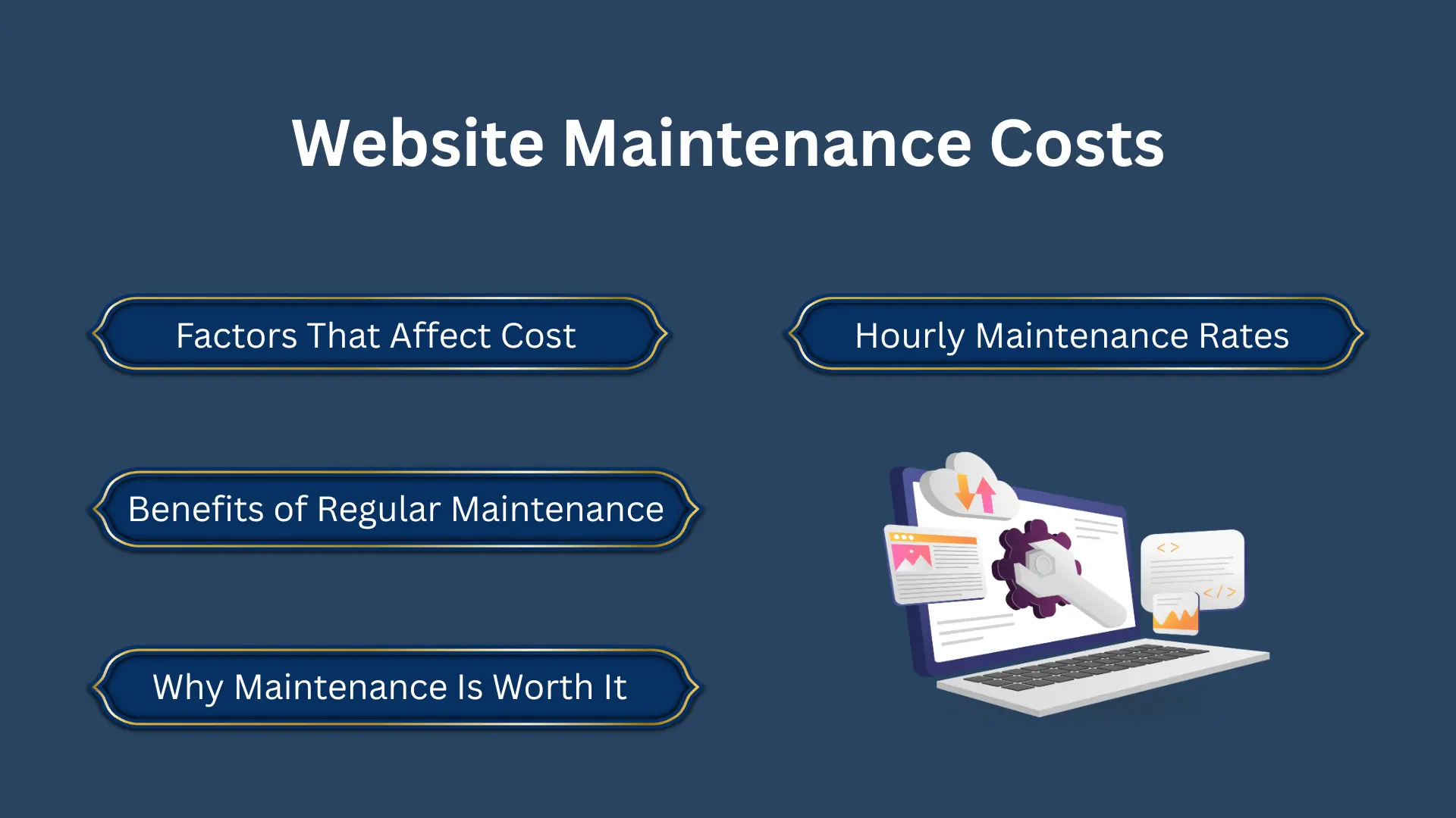 Website Maintenance Costs