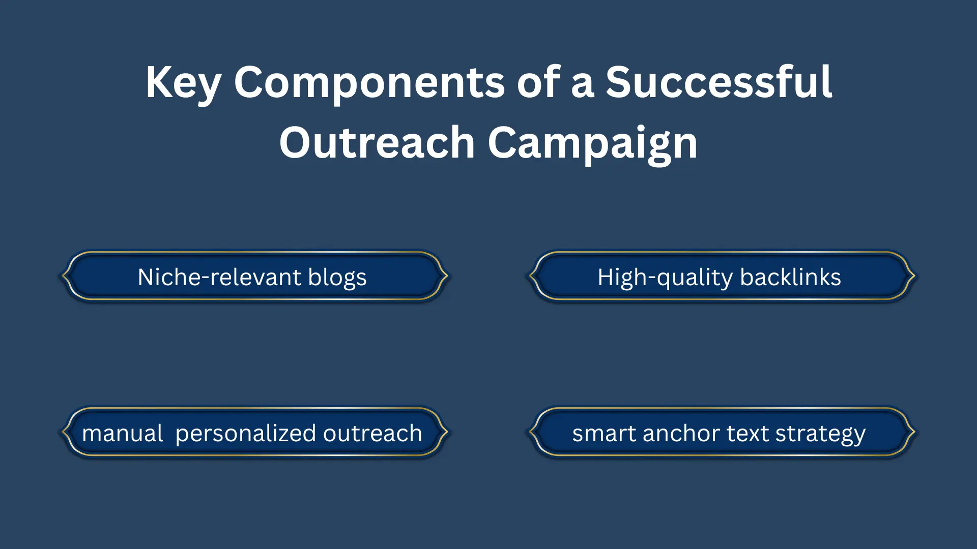 Successful Outreach Campaign
