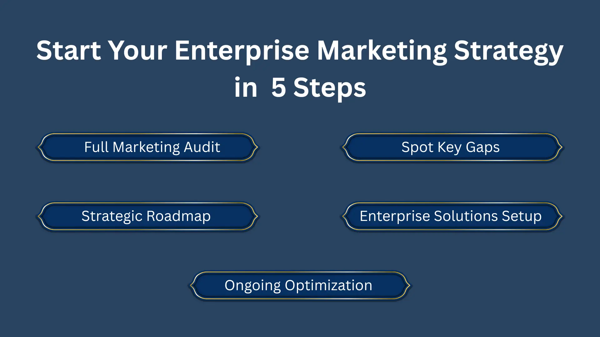 Enterprise Marketing Strategy