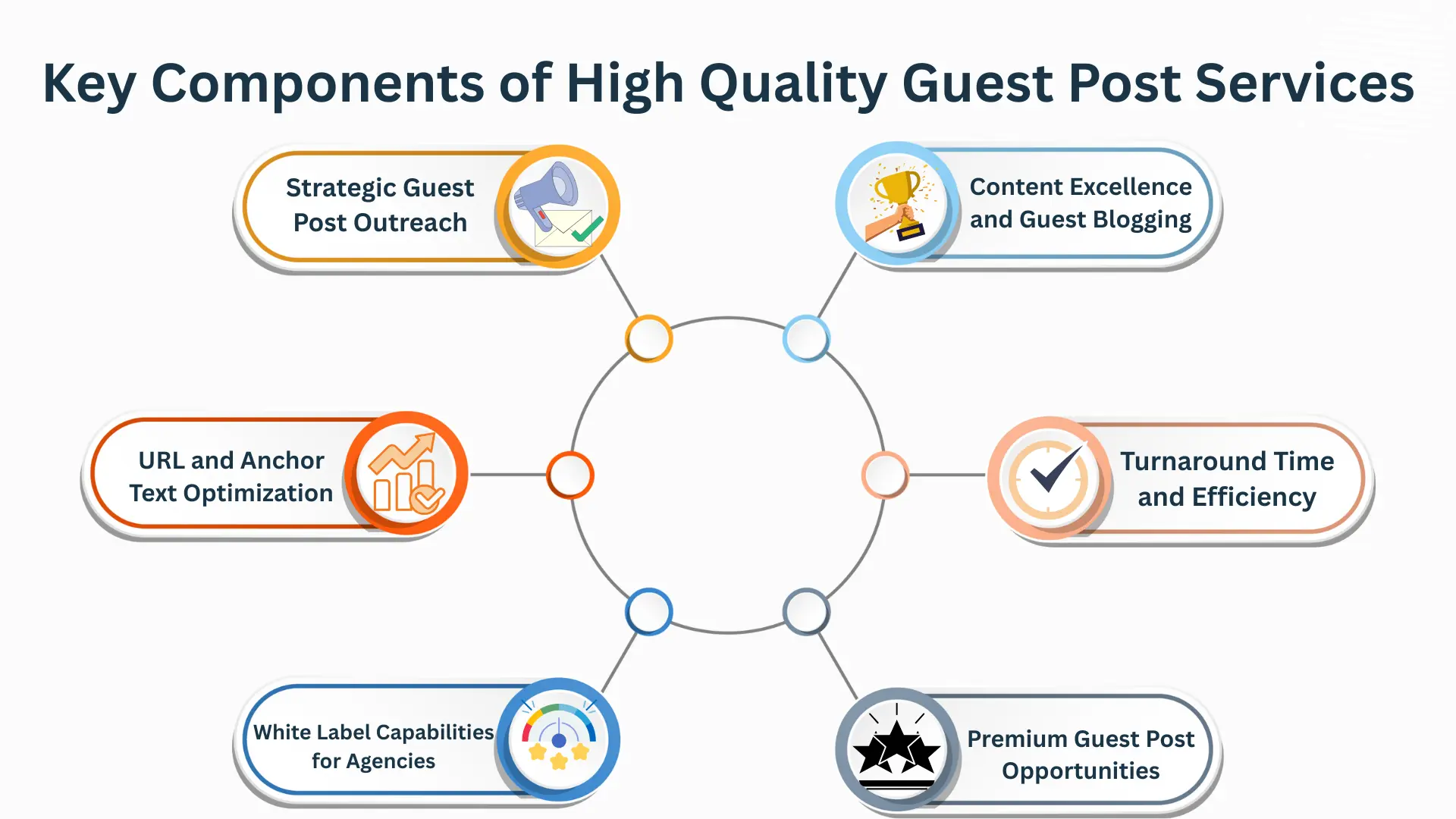 High Quality Guest Post Services