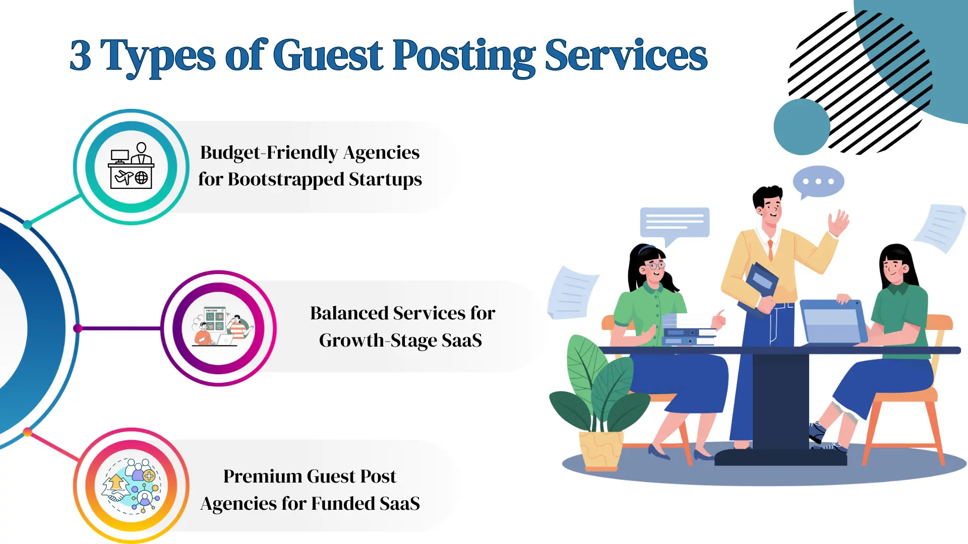 Types of Guest Posting Service