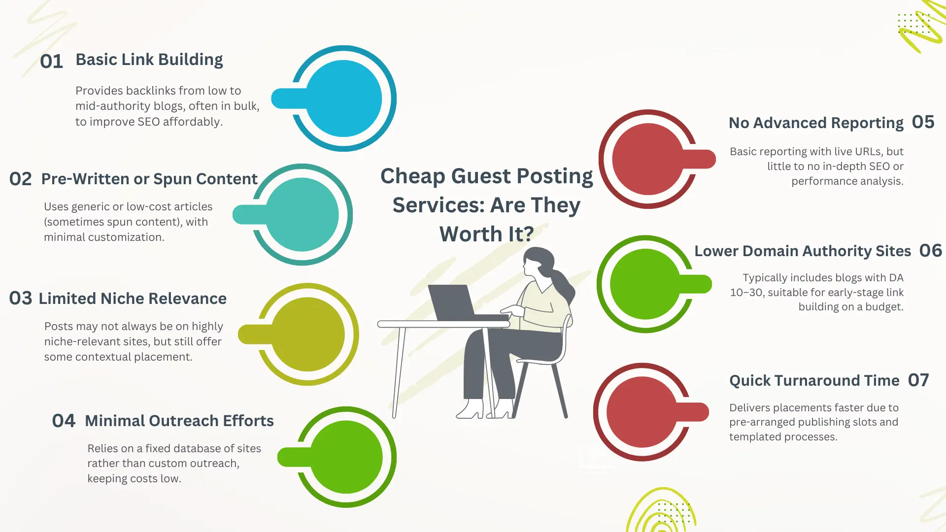 Cheap Guest Posting Services