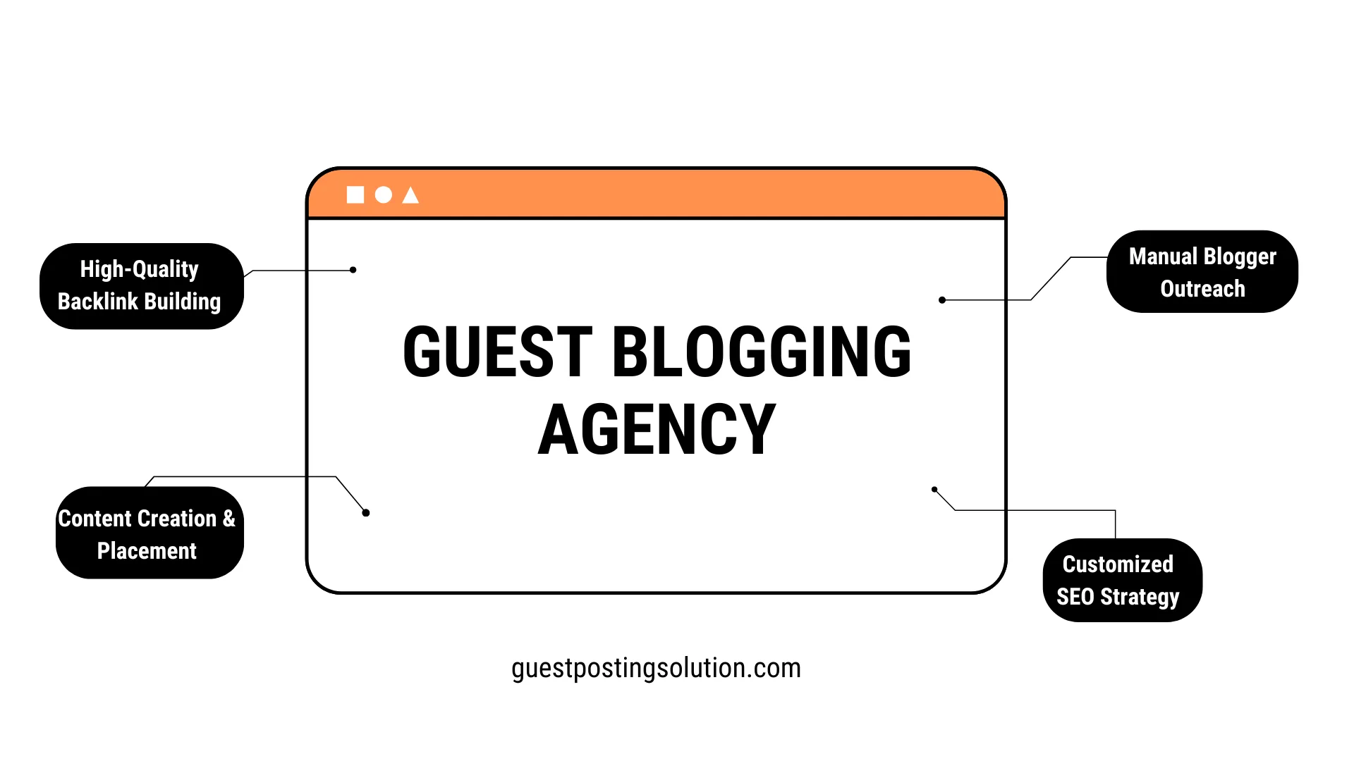 Guest Blogging Agency