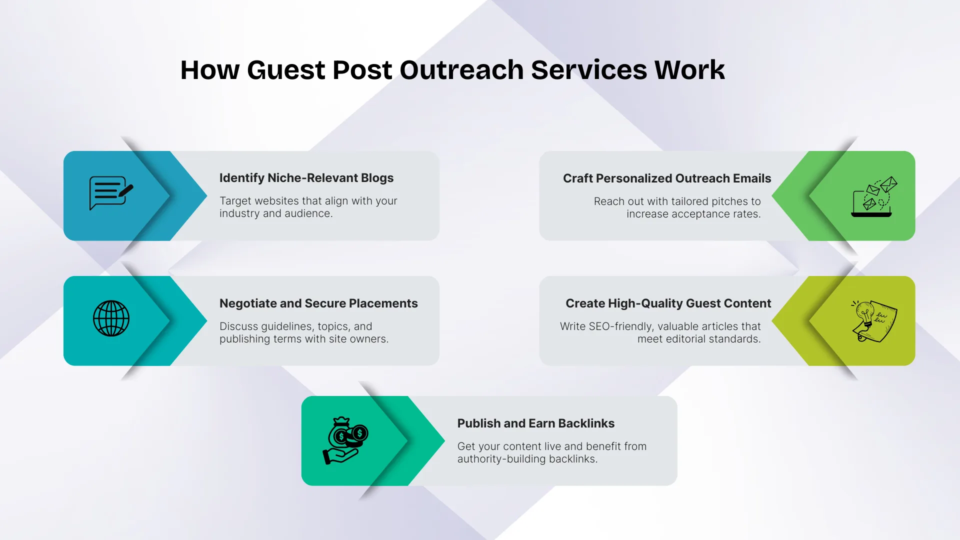 Guest Post Outreach Services