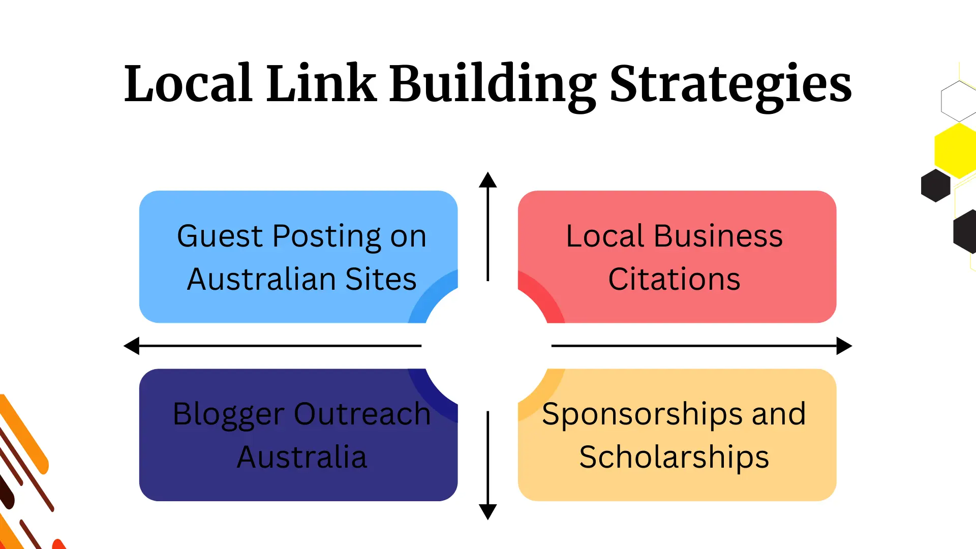 Local Link Building Strategies