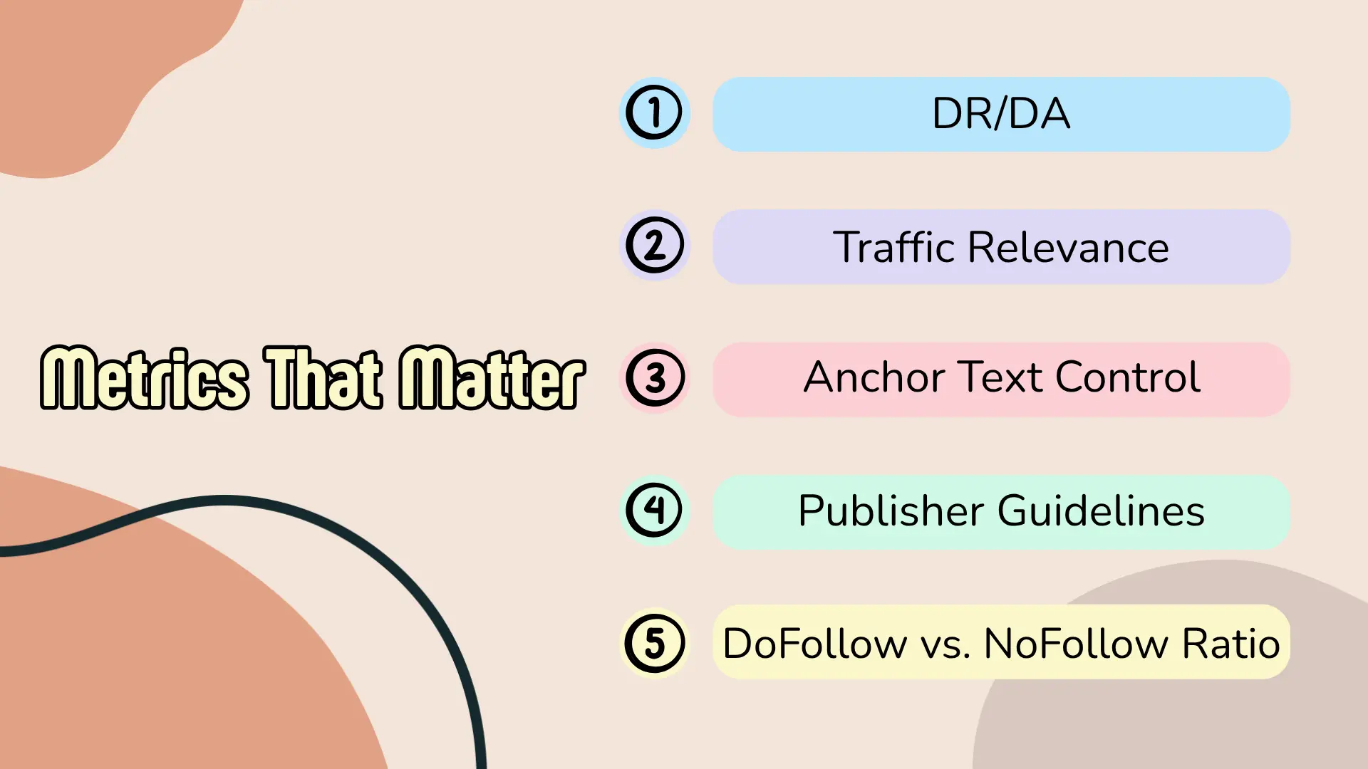 Metrics That Matter