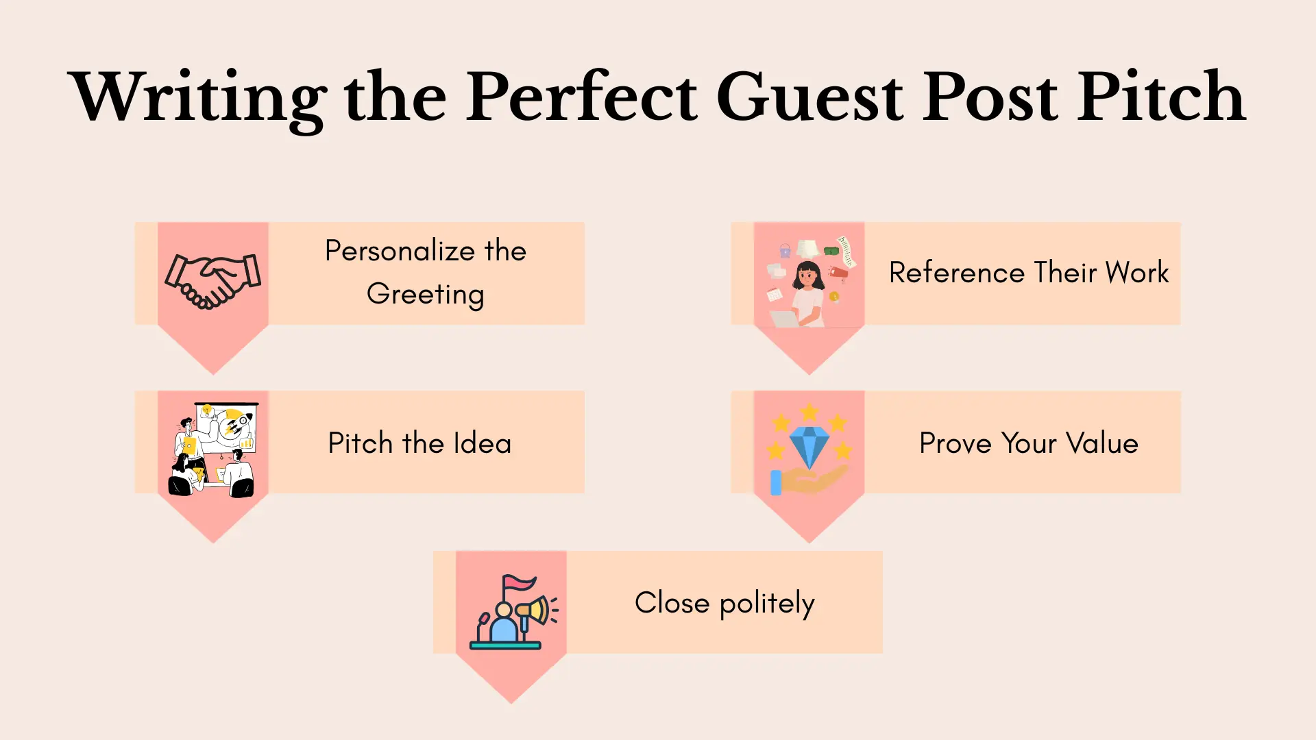 Guest Post Pitch