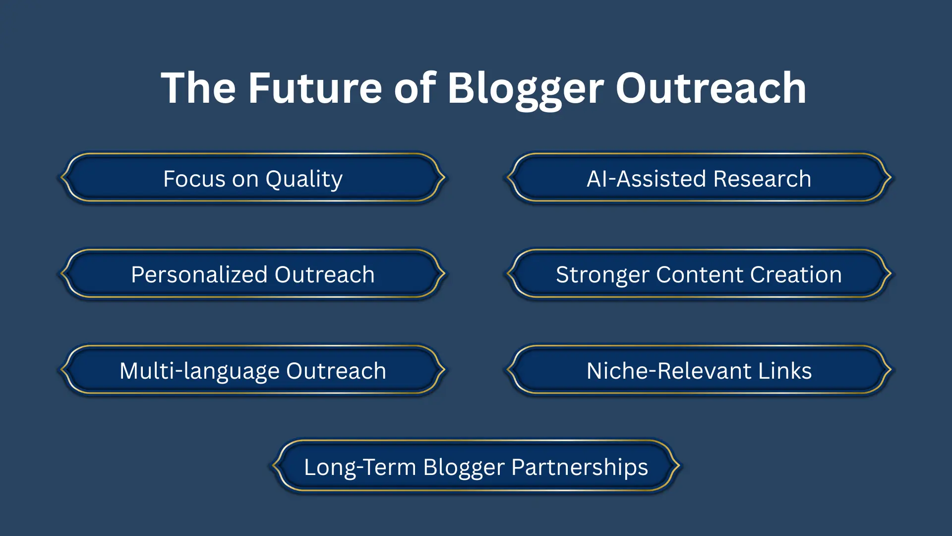 Blogger Outreach