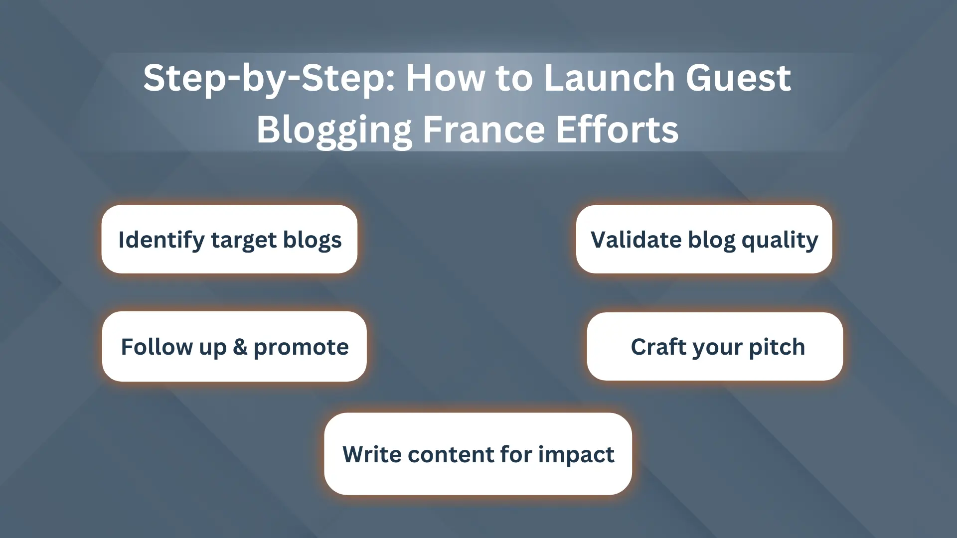 Guest Blogging France Efforts