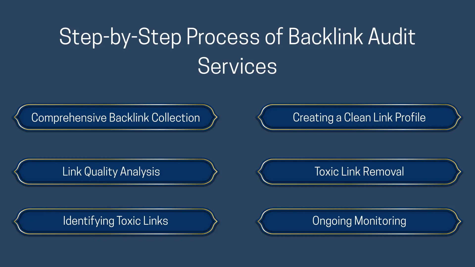 Backlink Audit Service
