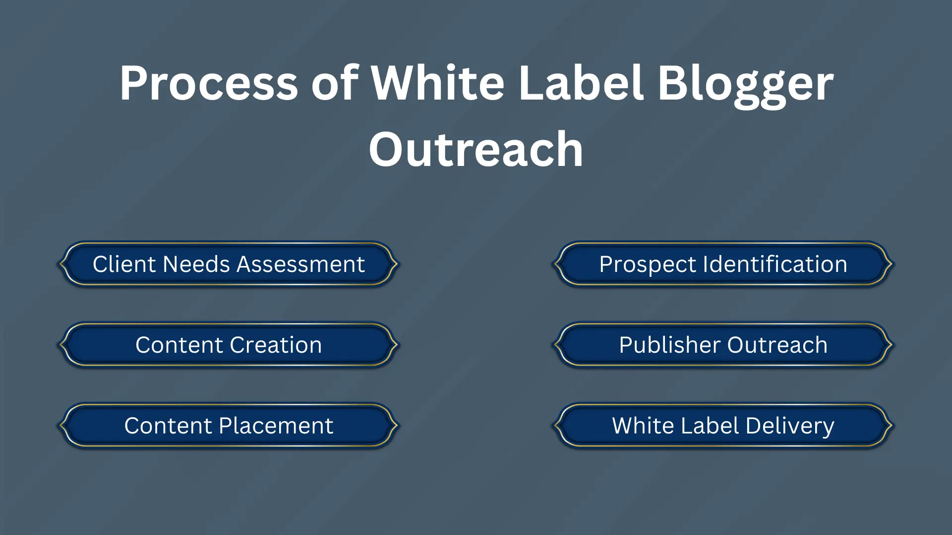Blogger Outreach