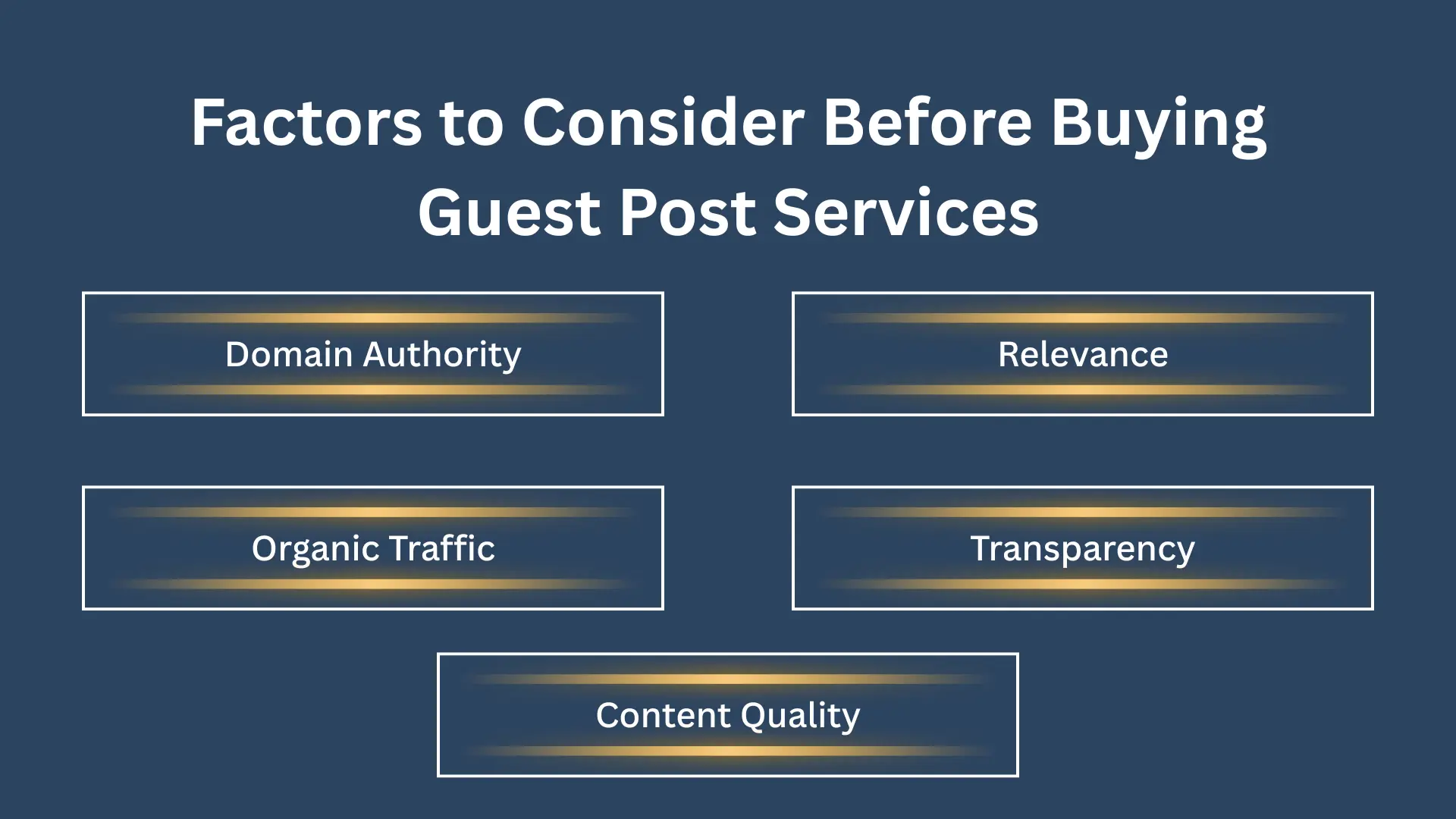 Buying Guest Post Services