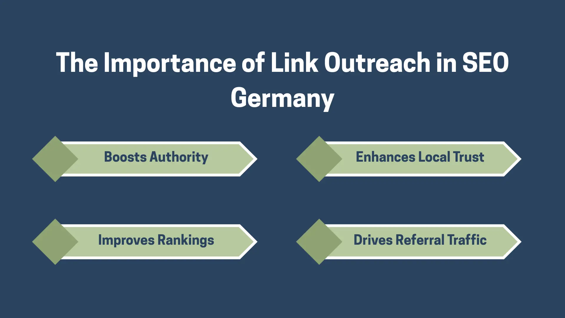 Link Outreach in SEO Germany