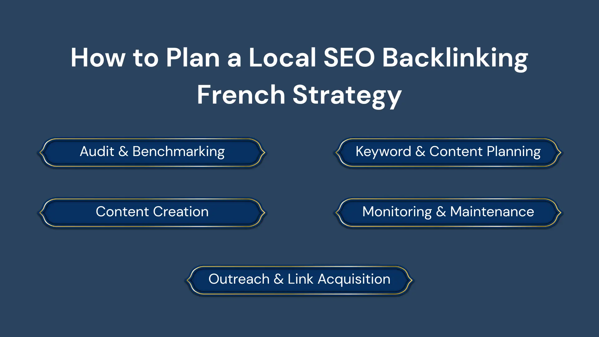 Local SEO Success