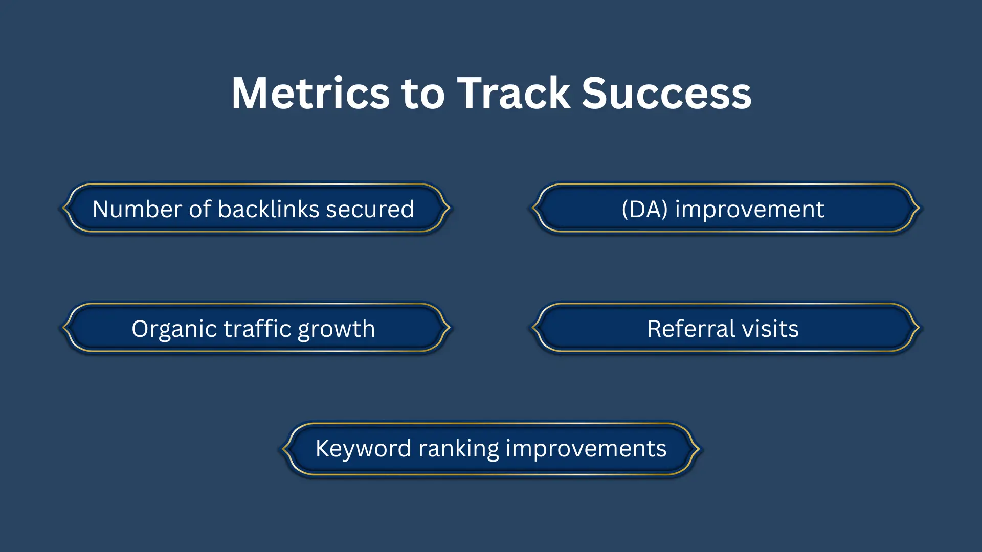 Metrics to Track