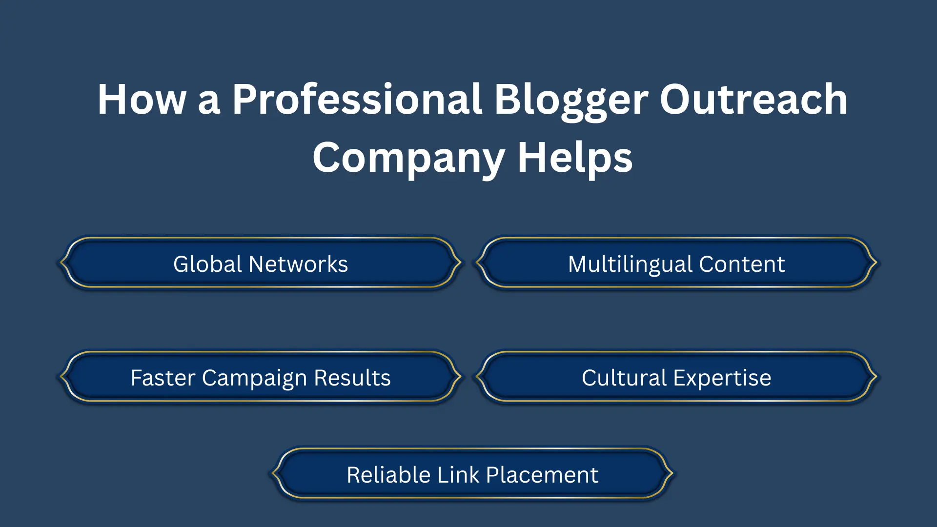 Professional Blogger Outreach Company
