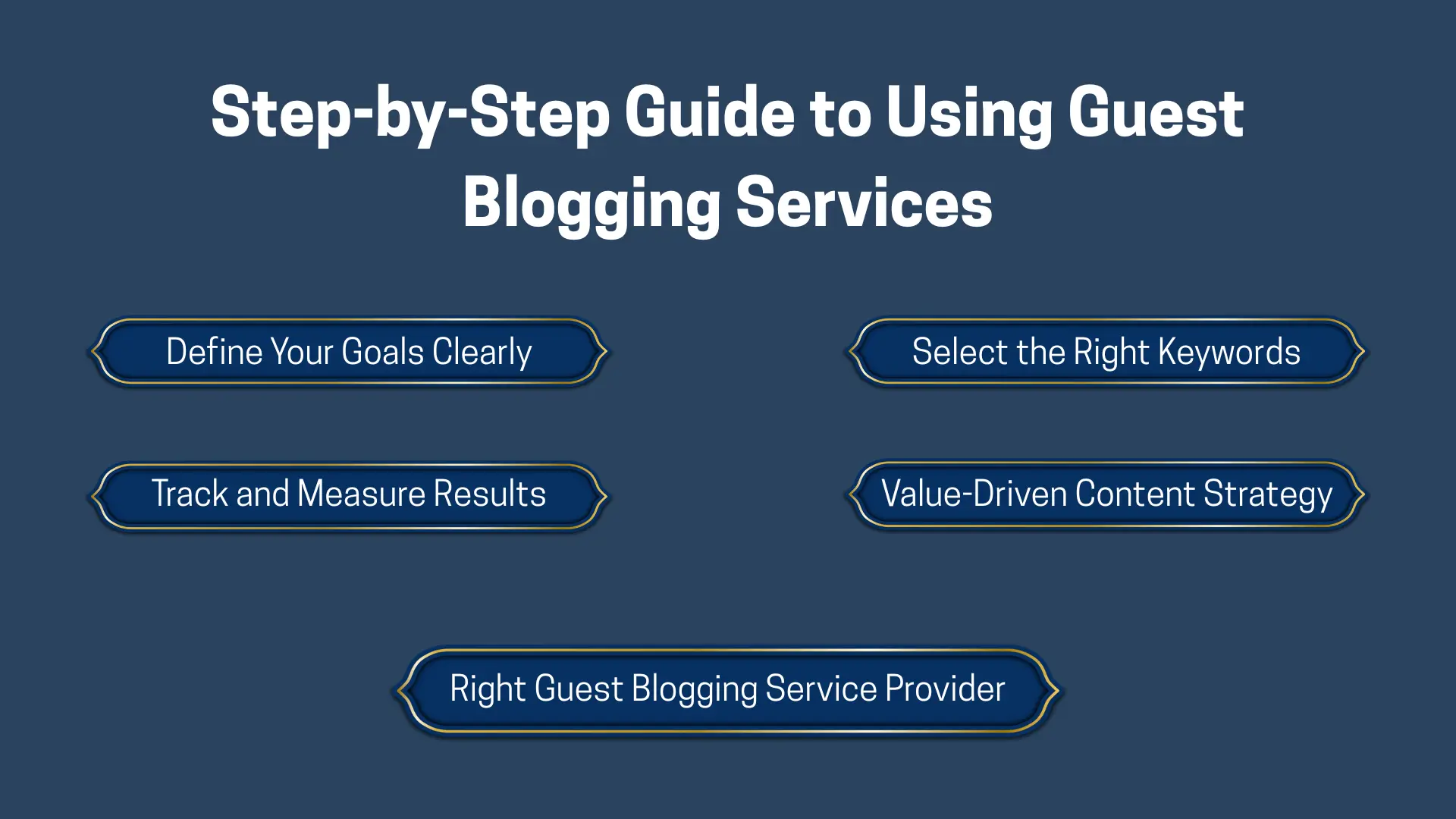Using Guest Blogging Services