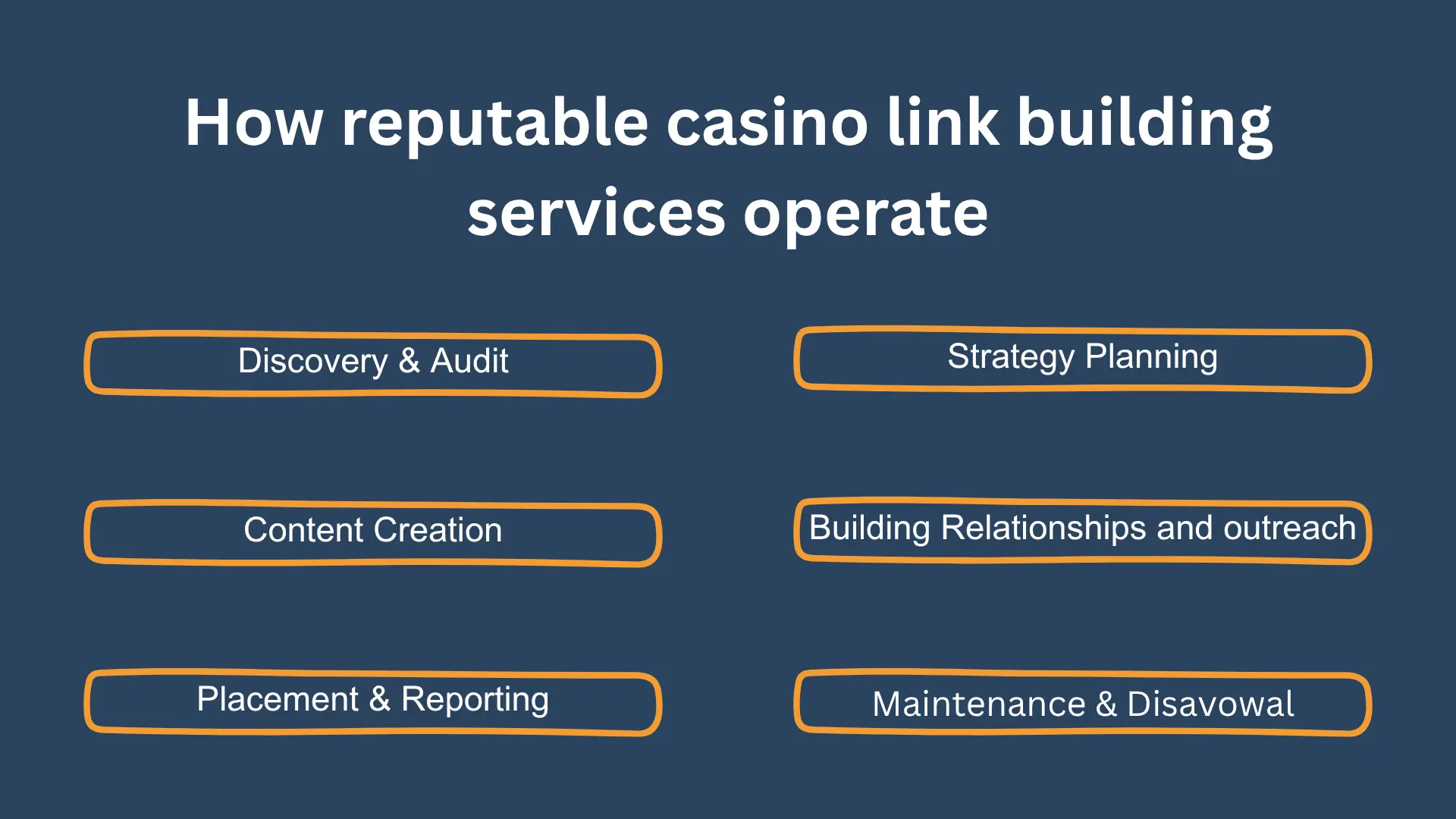 Casino Link Building Services