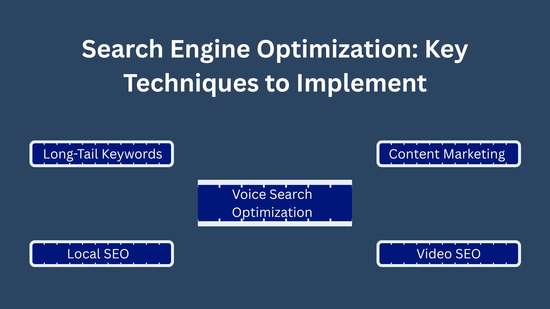 Search Engine Optimization