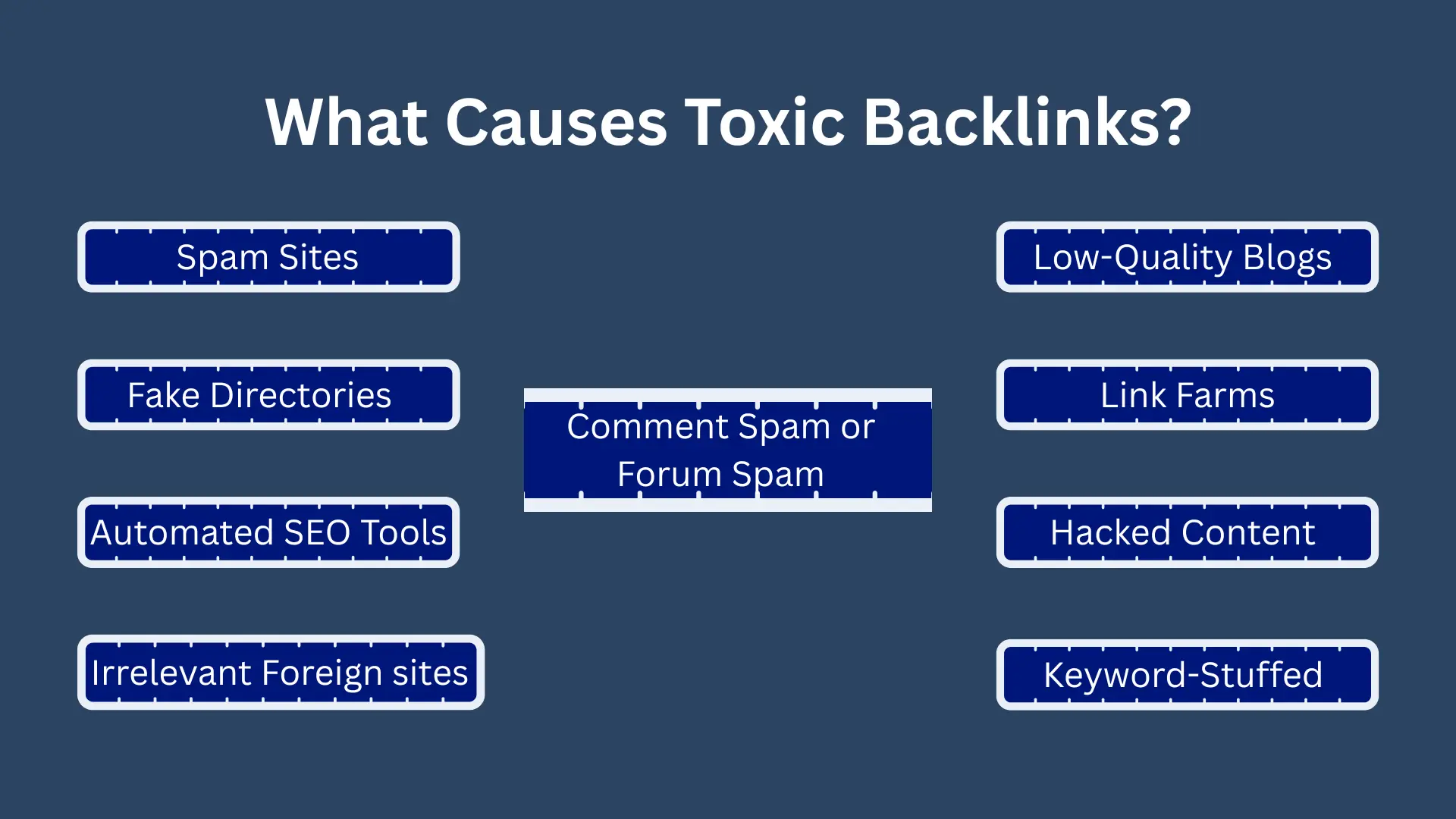 Toxic Backlinks