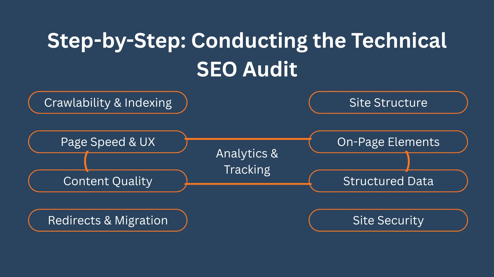 Conducting SEO Audit