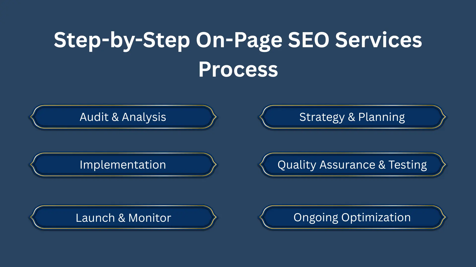 On-Page SEO Services Process