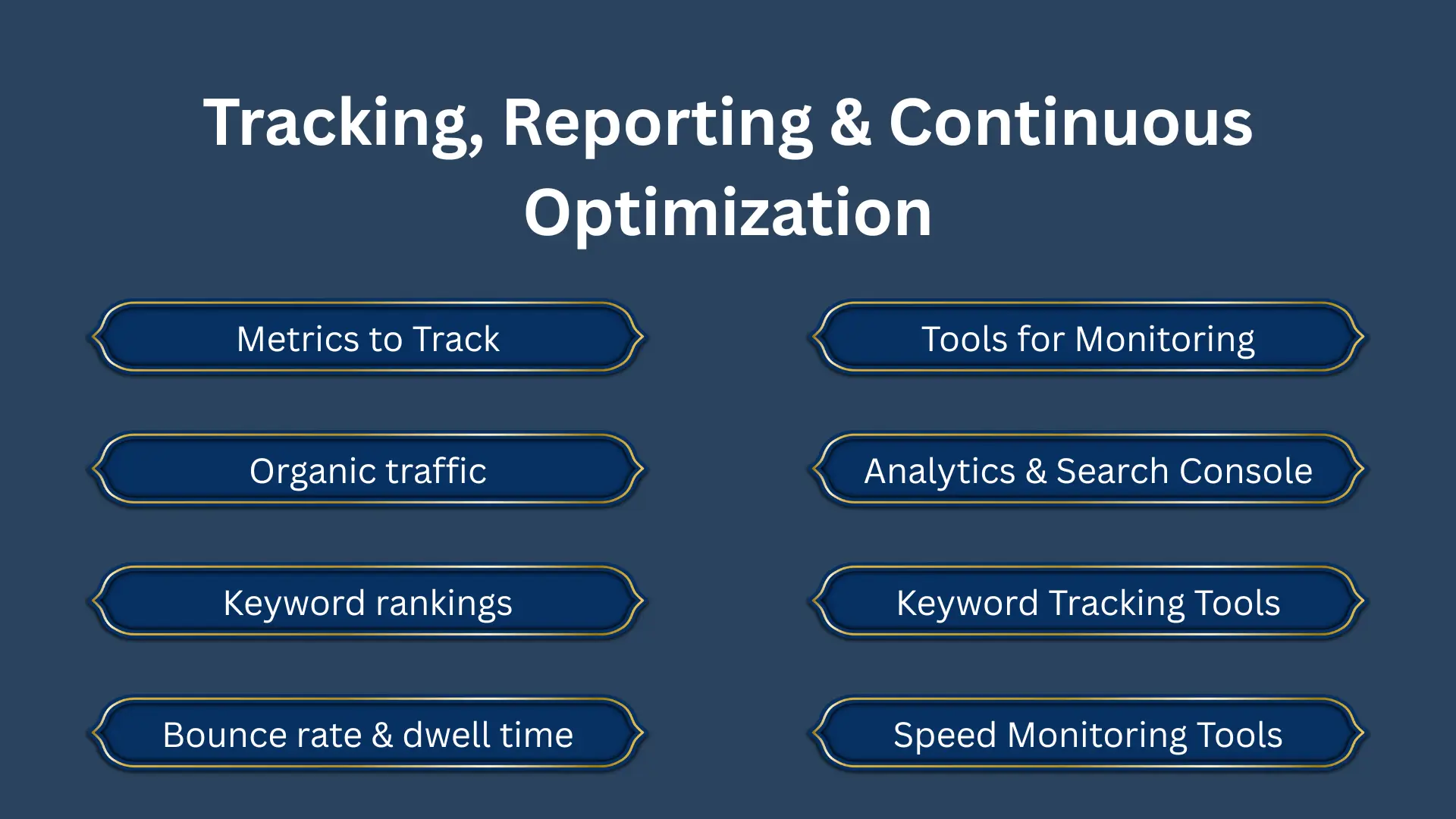 Tracking & Reporting