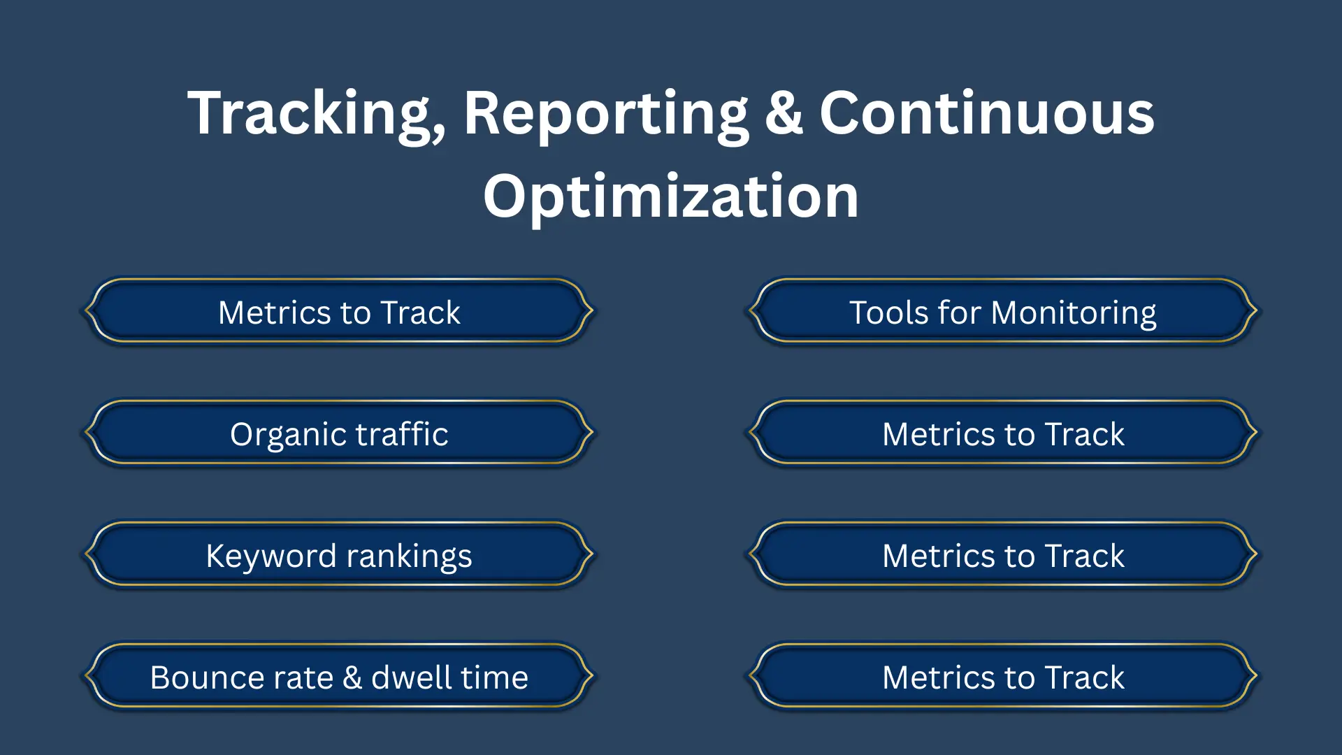 Tracking &  Reporting