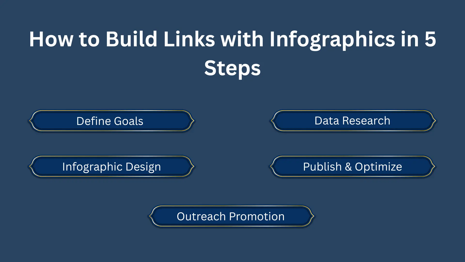 Build Links with Infographics