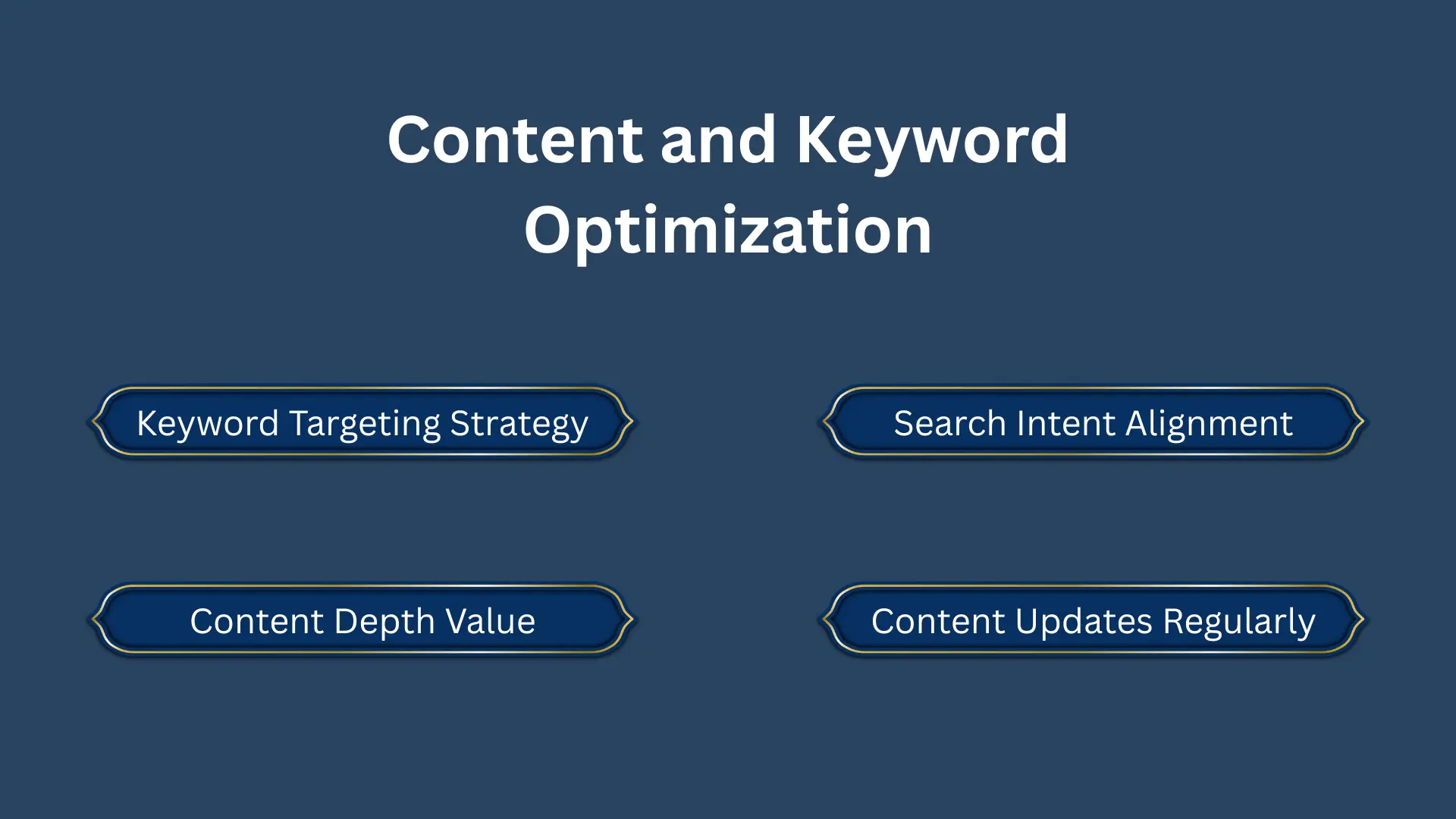 Content and Keyword Optimization