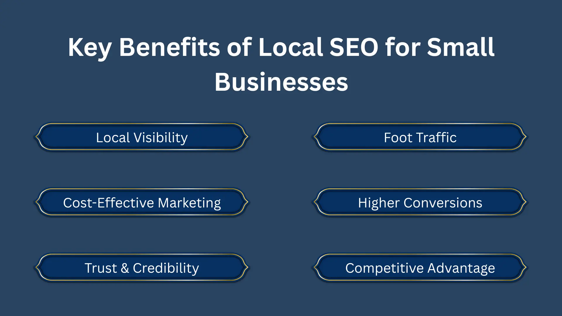 Local SEO for Small Businesses