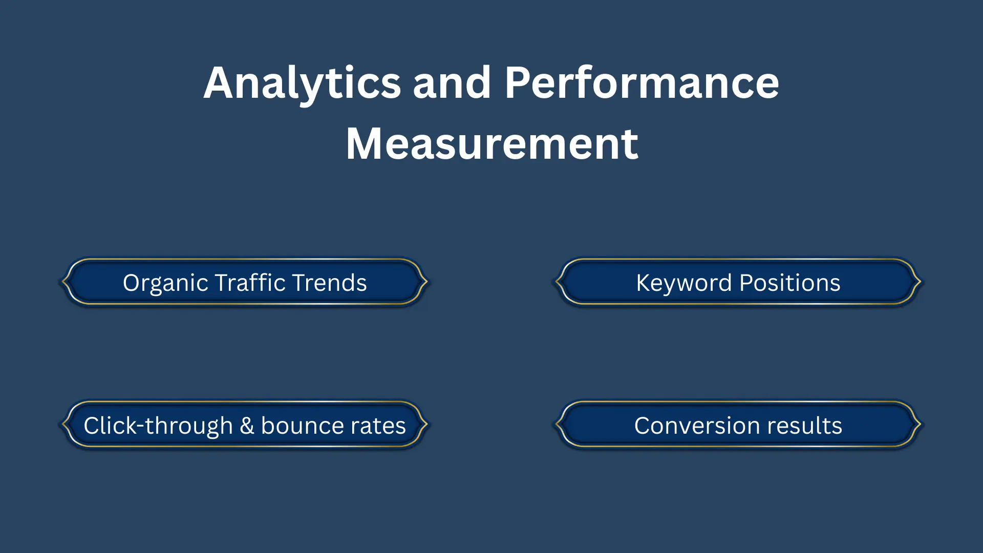 Performance Measurement