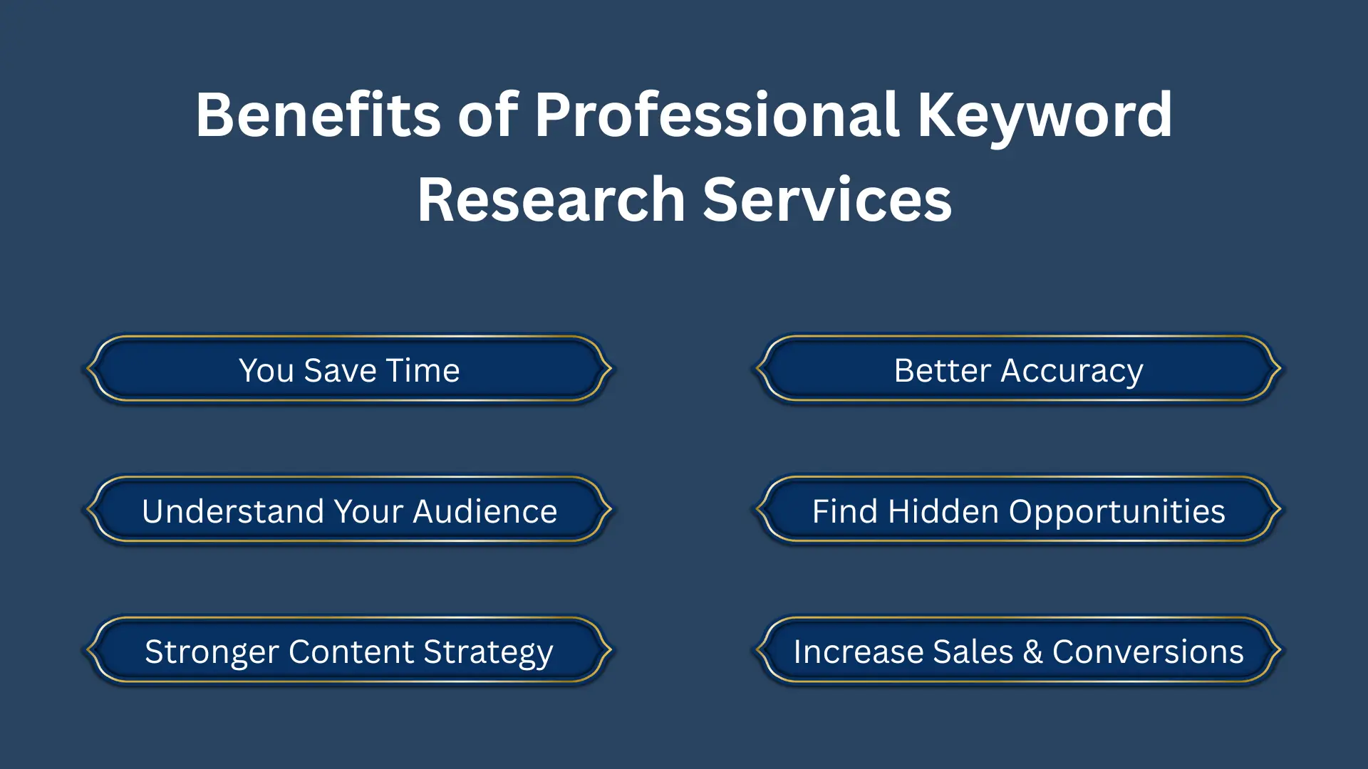 Professional Keyword Research