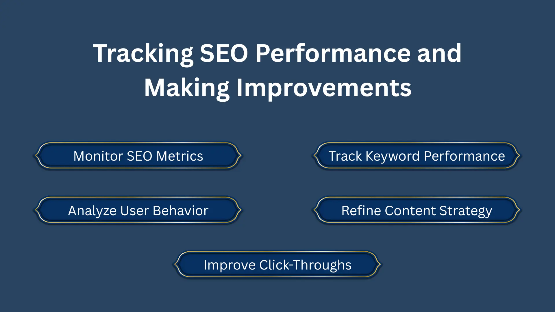 Tracking SEO Performance