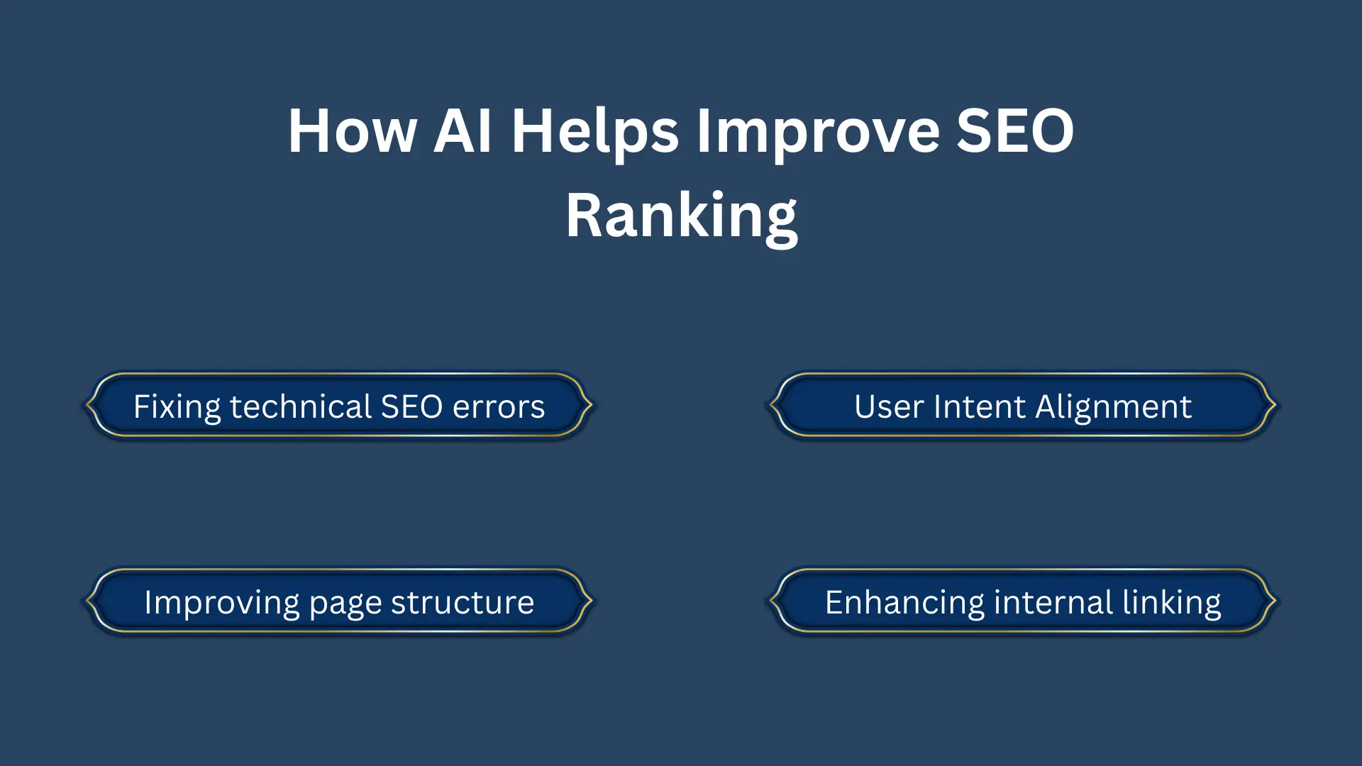 AI SEO Ranking