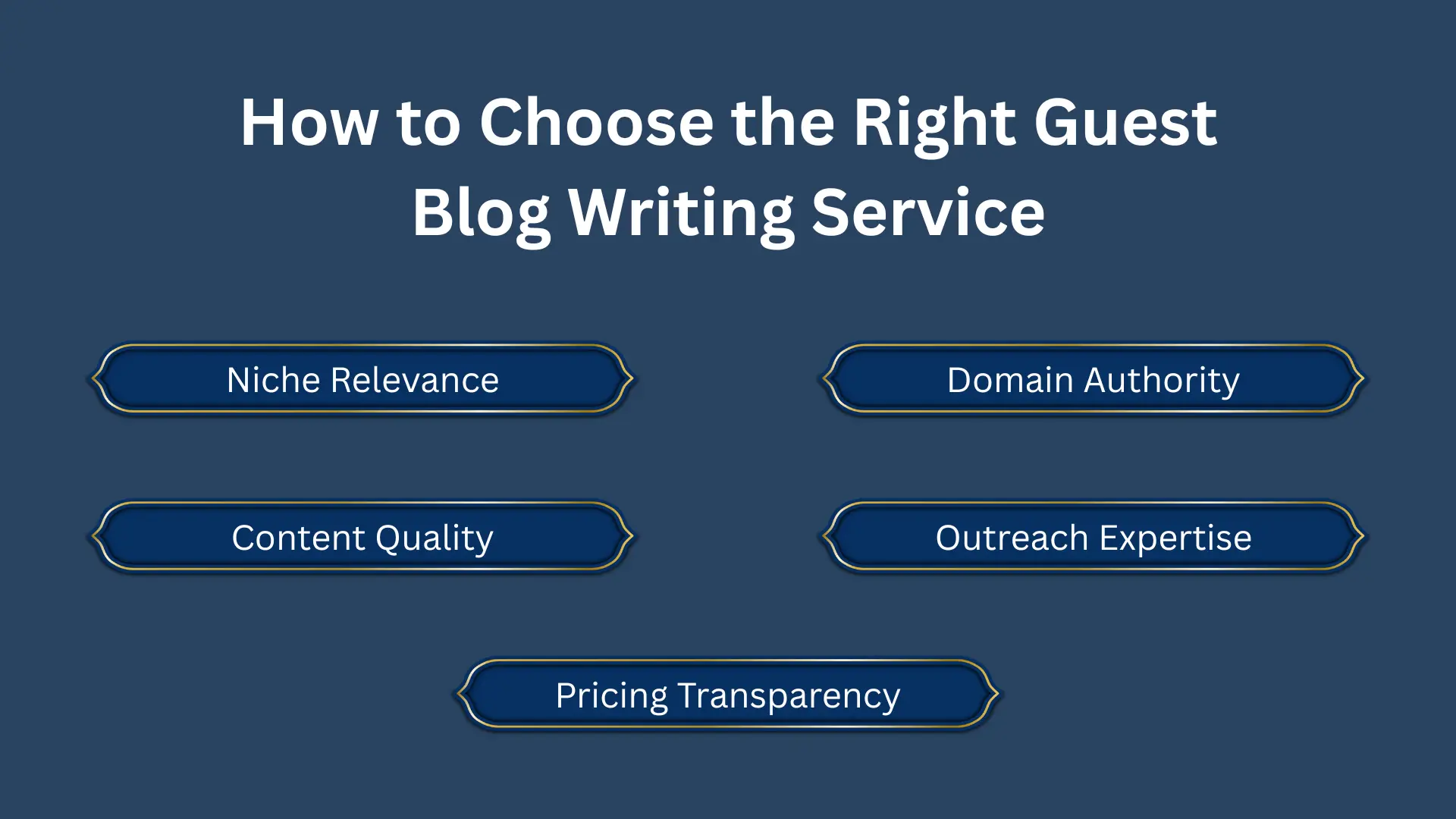 Blog Writing Service