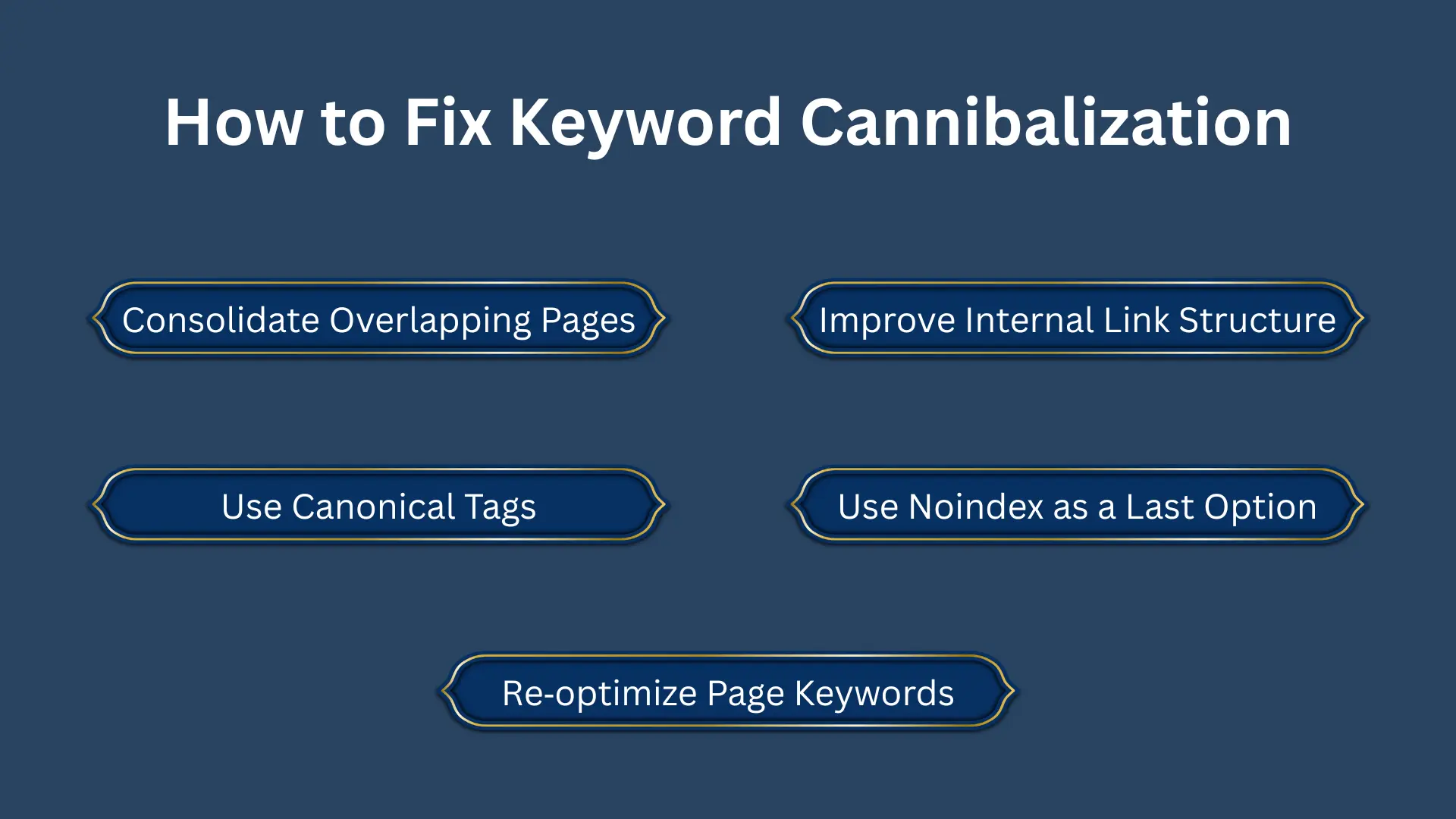 Fix Keyword Cannibalization