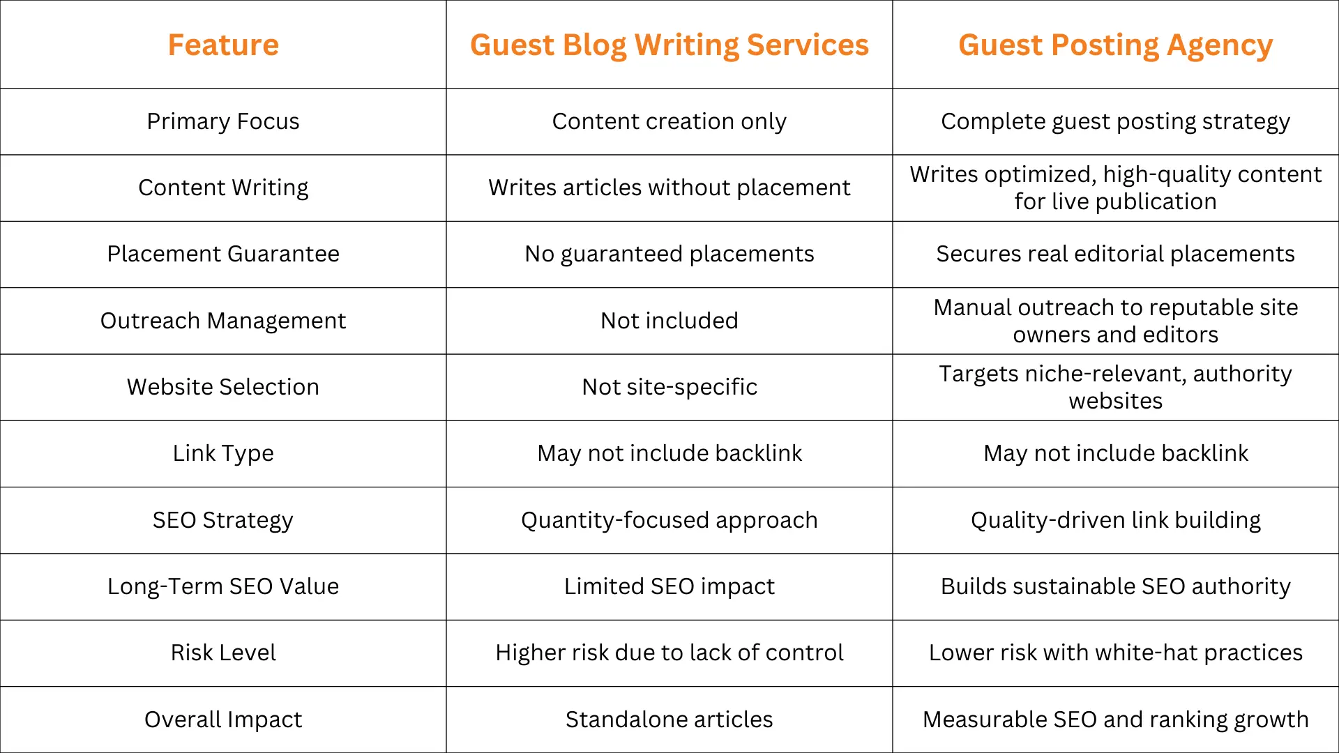 General Guest Blog Writing