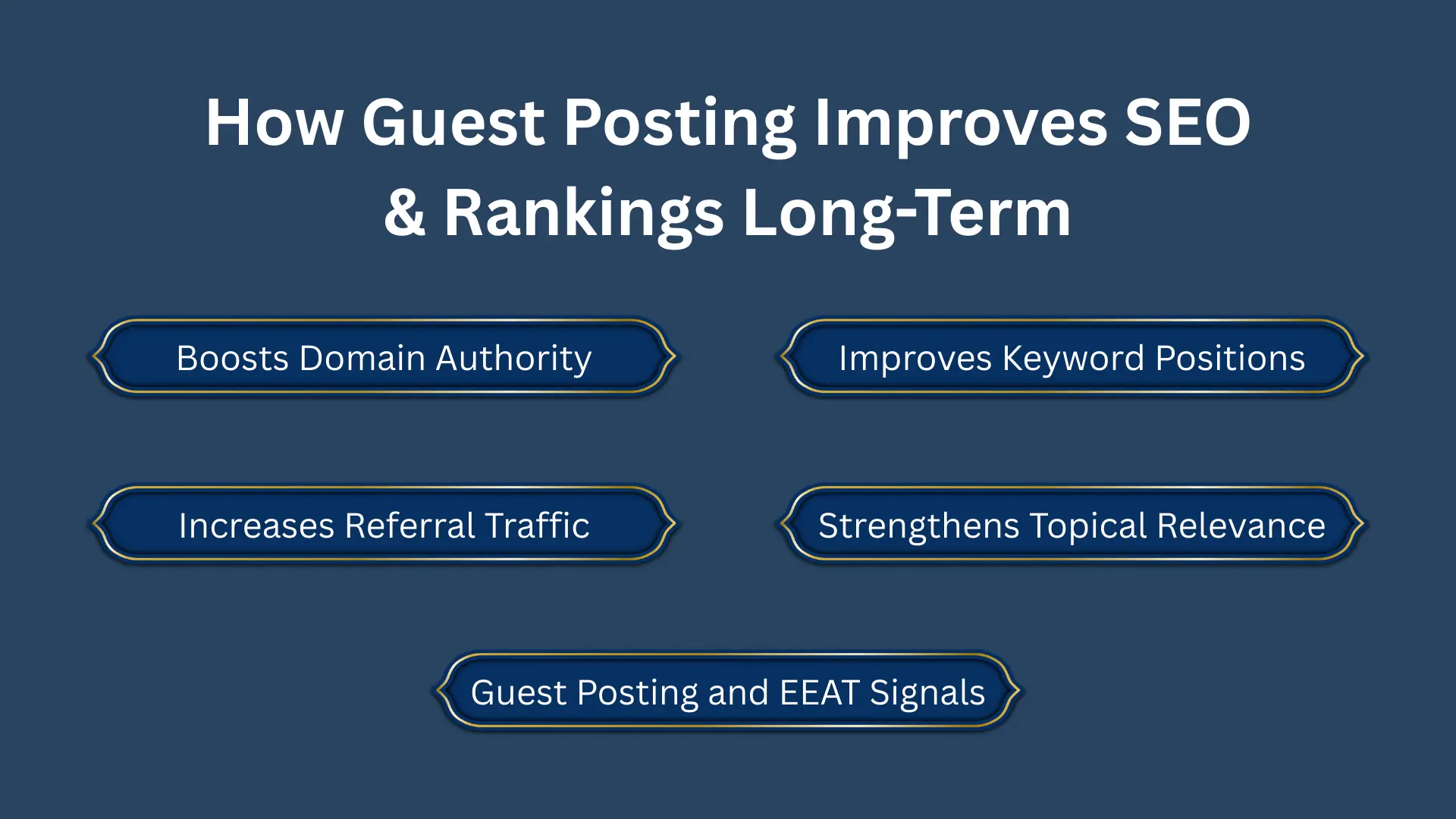 Guest Post SEO