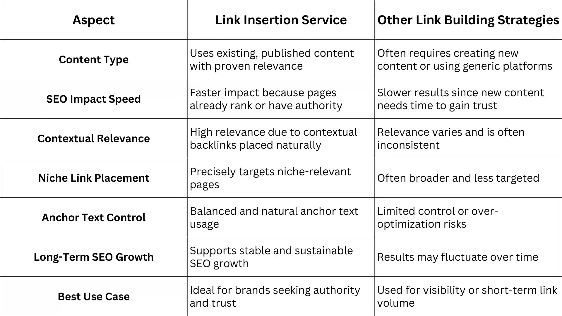 Link-Building-Strategies