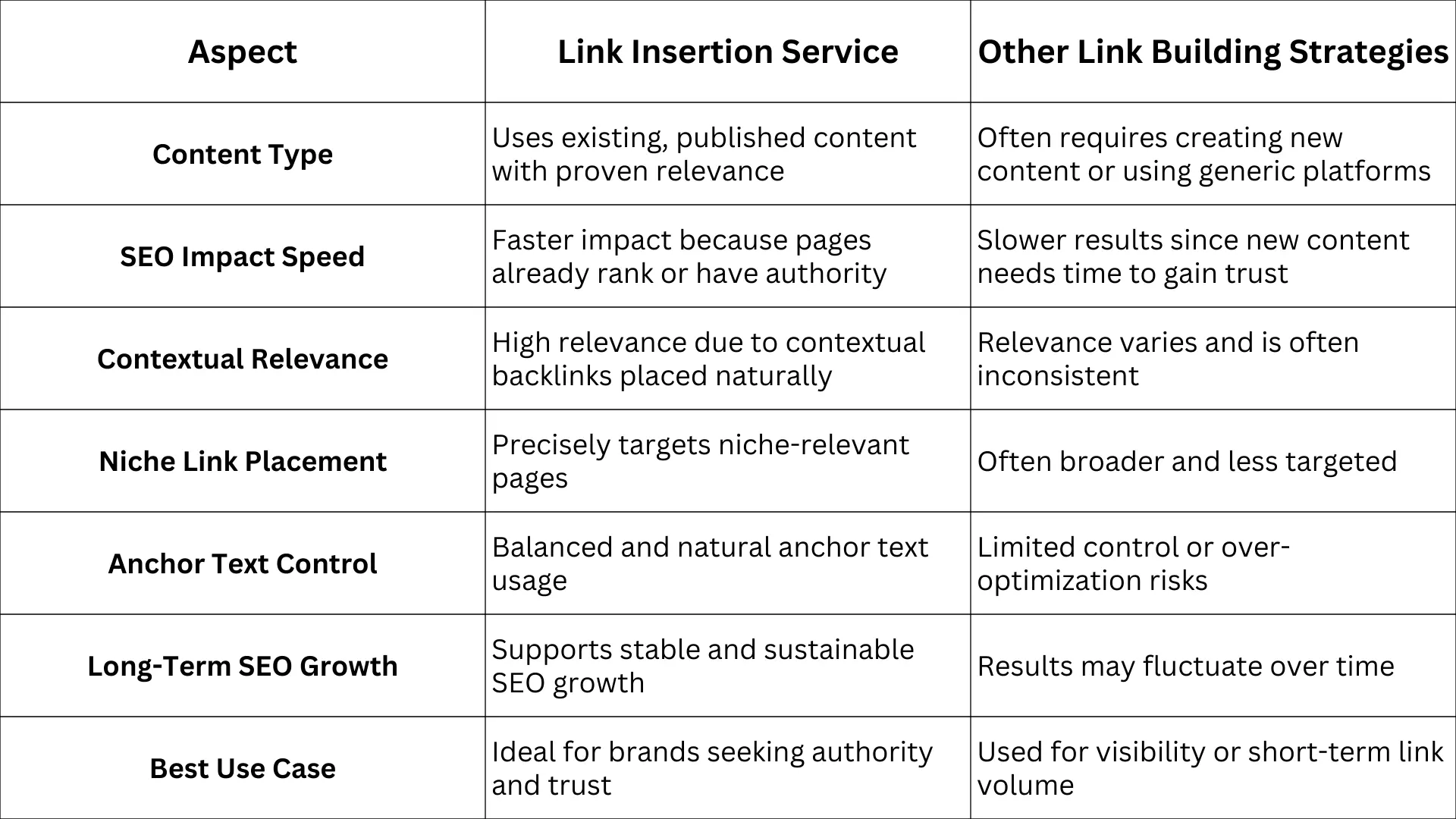 Link Building Strategies