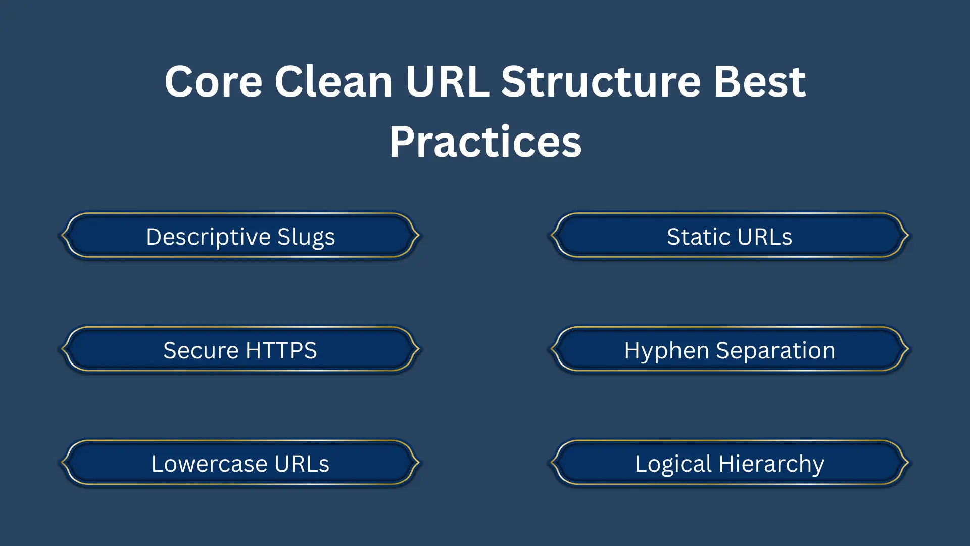Core URL Structure