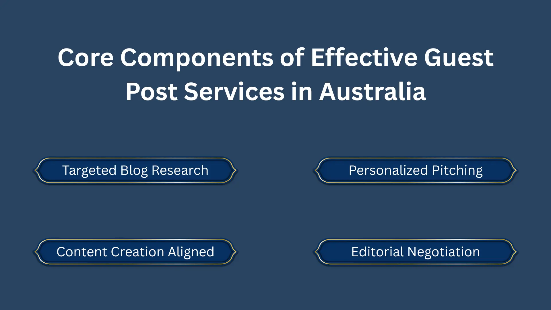 Guest Post Services in Australia