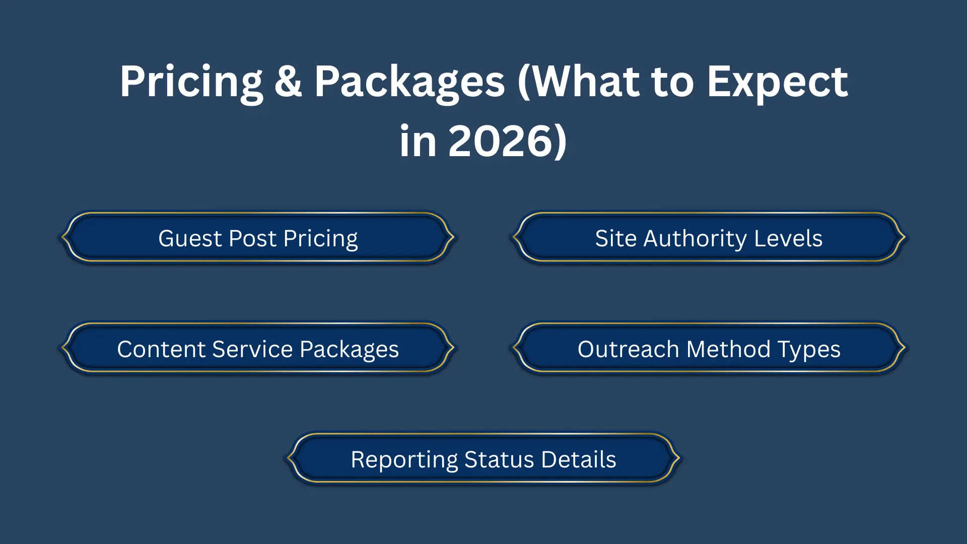 Italian Guest Post Pricing