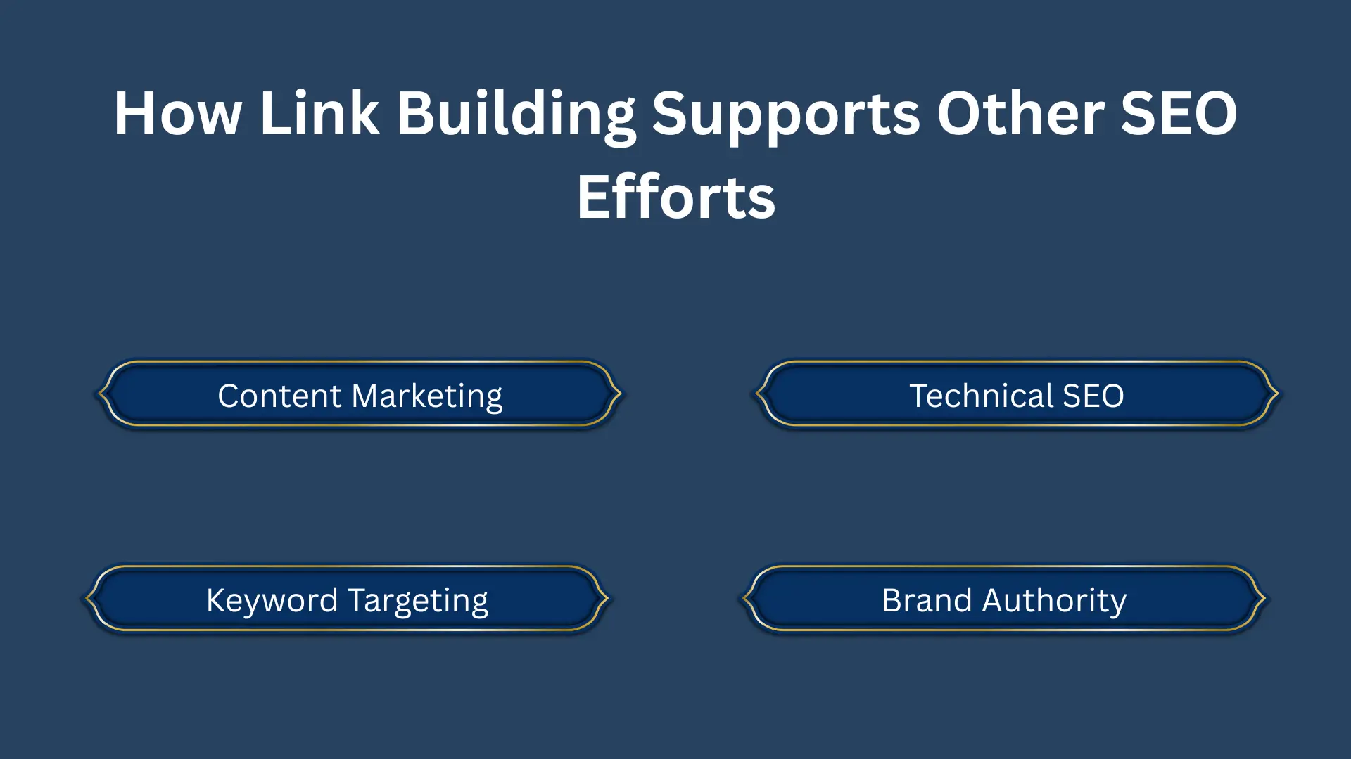 Link Building Supports