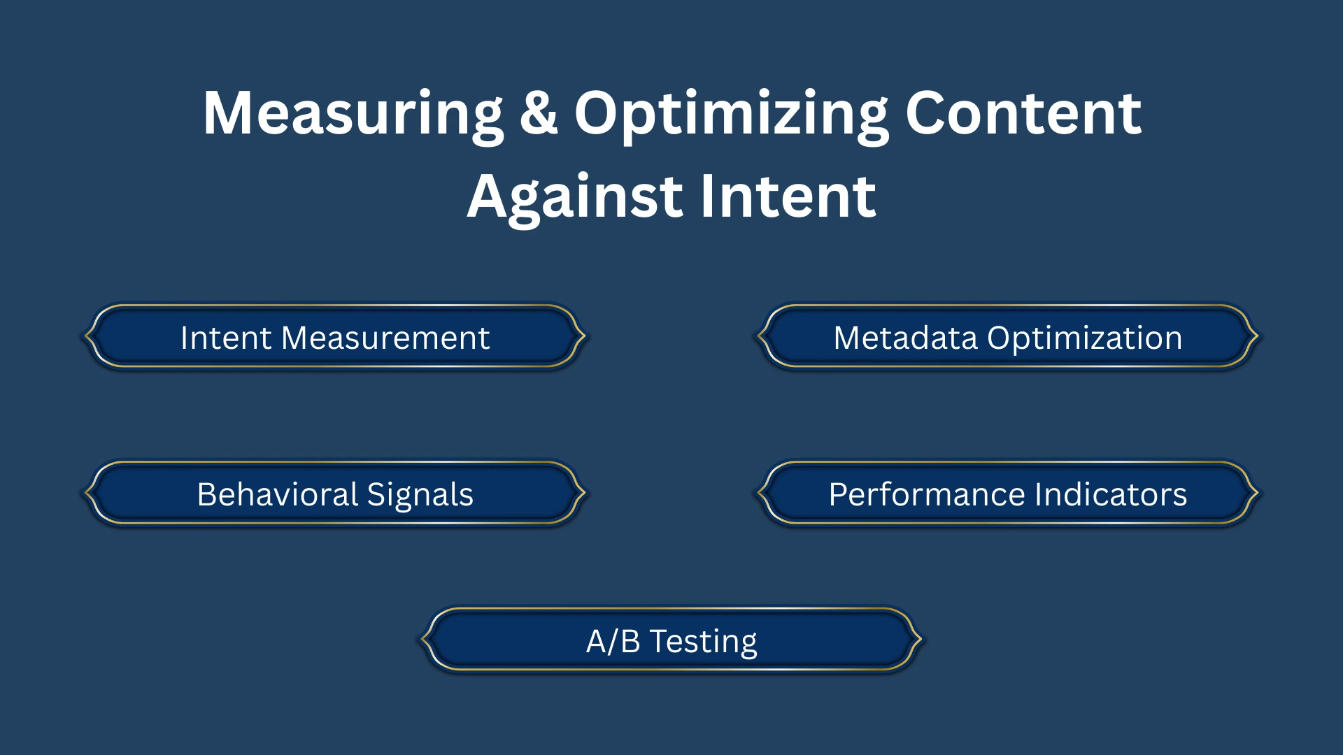 Optimizing Content Intent