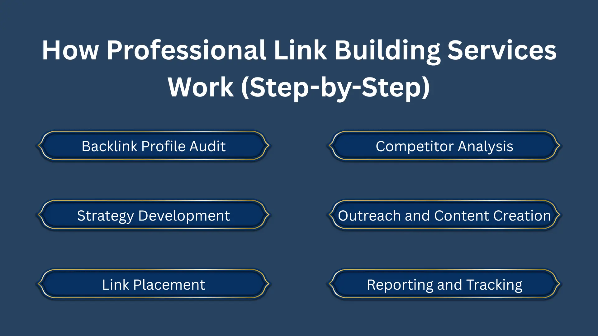 Professional Link Building Services