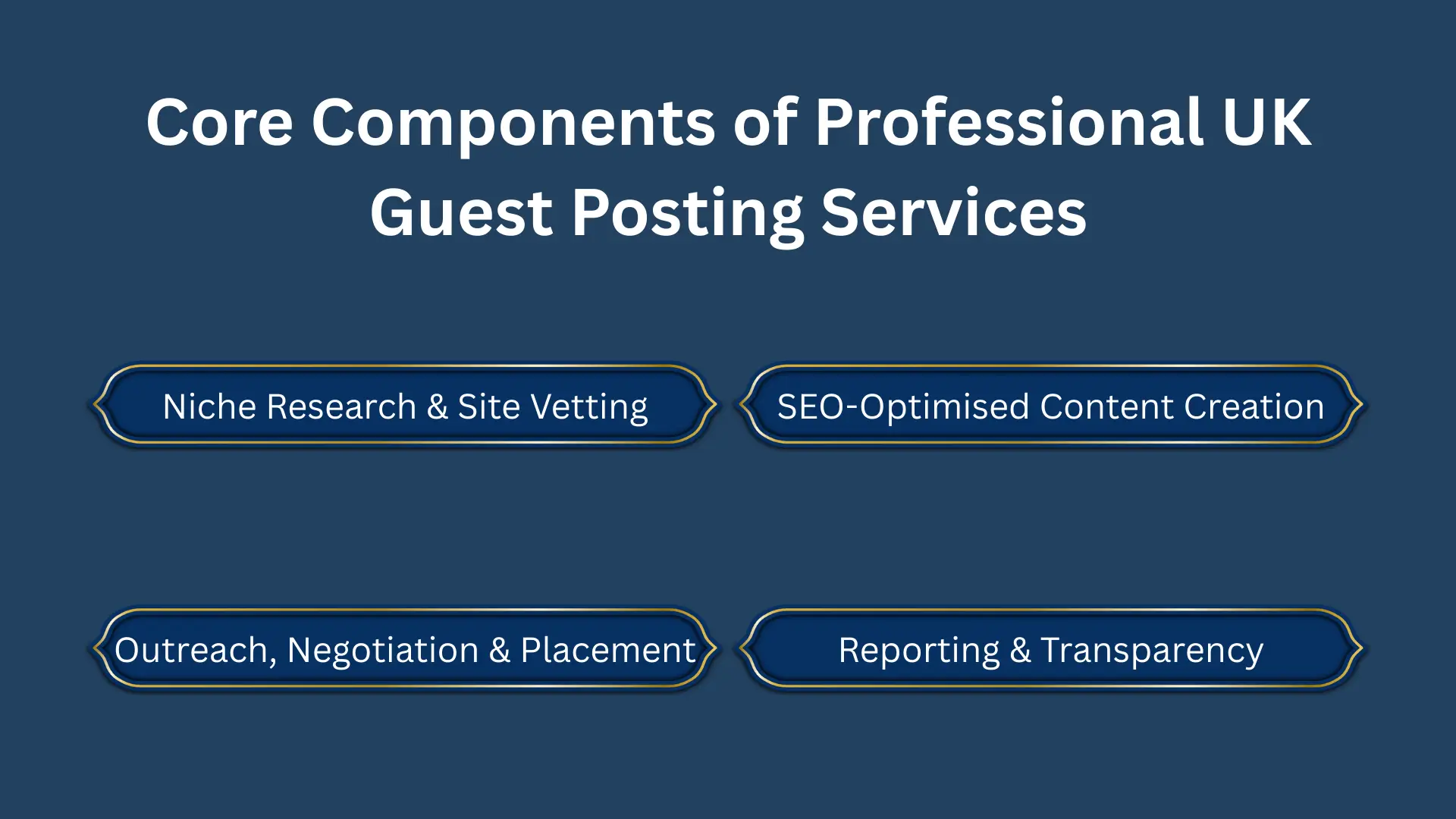 UK Guest Posting Services